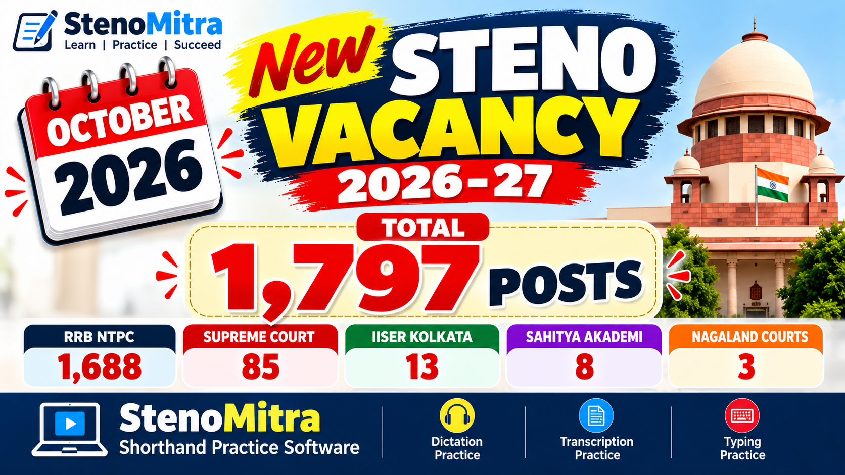 New Steno Latest Vacancy 2026 – October Latest Steno Job Updates